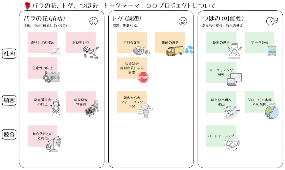 バラの花、トゲ、つぼみ（ふりかえり）