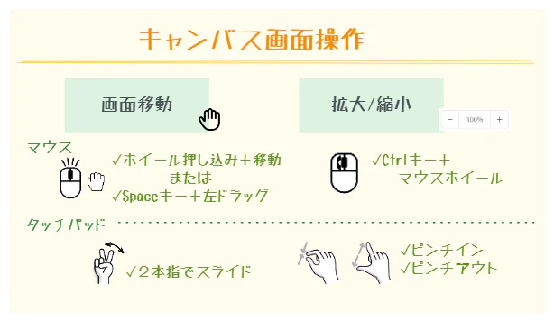 【操作ガイド】キャンバス画面操作